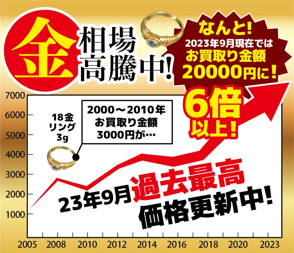 蓮田伊奈白岡周辺の出張買取、大歓迎！蓮田で創業40年買取専門質コンドーへ終活断捨離の不用品回収の前に一度、出張買取ご相談